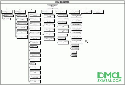 project生成wbs图,project画wbs图 项目管理者联盟 赝把wbs图转成project佱塆,可以方便地继续编制计划靻